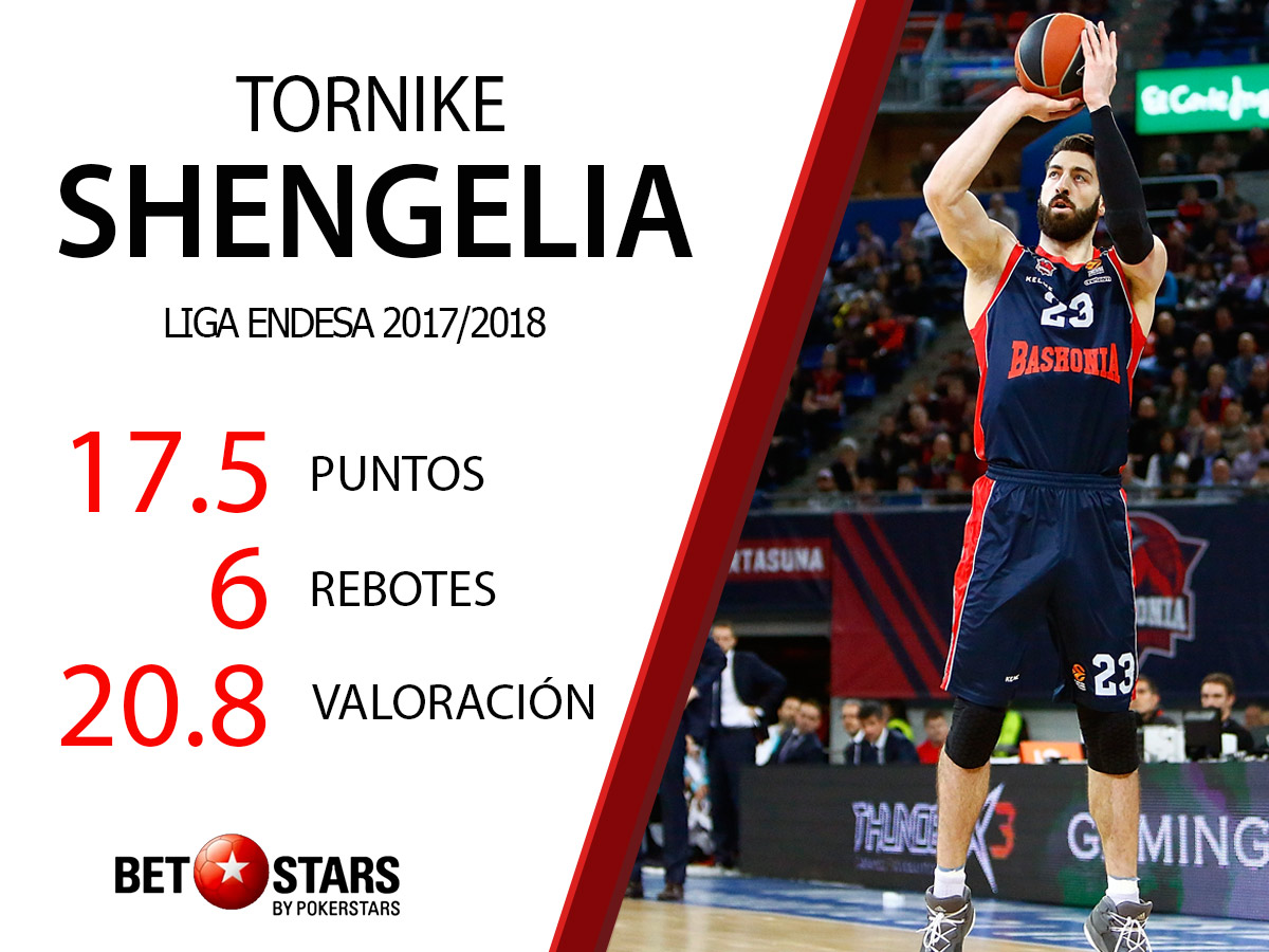 Betstars-Tornike-Shengelia-Infografia